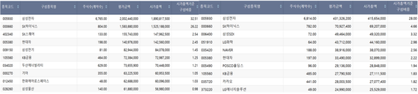 코스피냐 코스닥 톱10? KoAct vs SOL 경