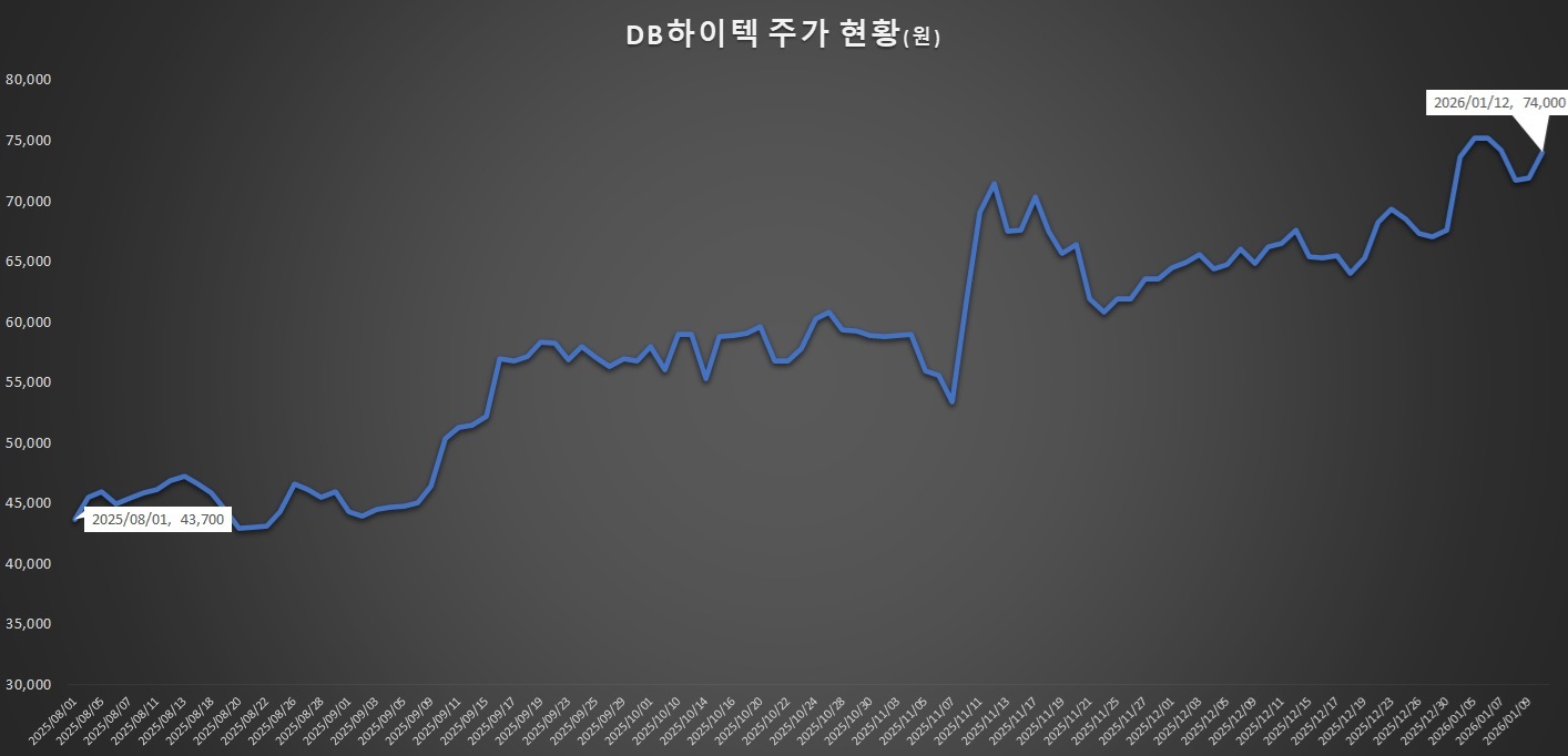 ① EB 발행 넉 달 만에 20% 교환…오버행 우려 없나