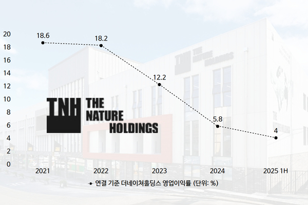더네이쳐홀딩스, 수익성 갉아먹는 자회사 어쩌나 - 뉴스 썸네일 이미지