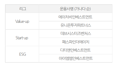 성장금융, IBK혁신솔루션3호 위탁 운용사 최종 선정 - 뉴스 썸네일 이미지