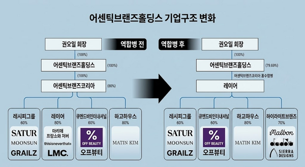 [기업 Check!] [대명화학] '마리떼' 레이어 중심 패션사업 재편...'컨트롤... - 뉴스 썸네일 이미지