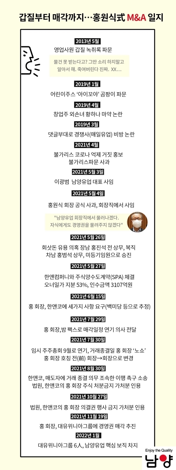 홍원식 최종 패소…60년 오너 경영 막내린다