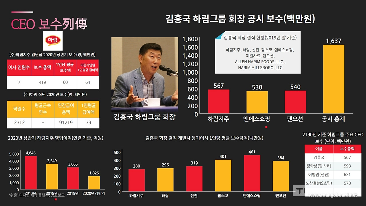 김홍국 하림회장 