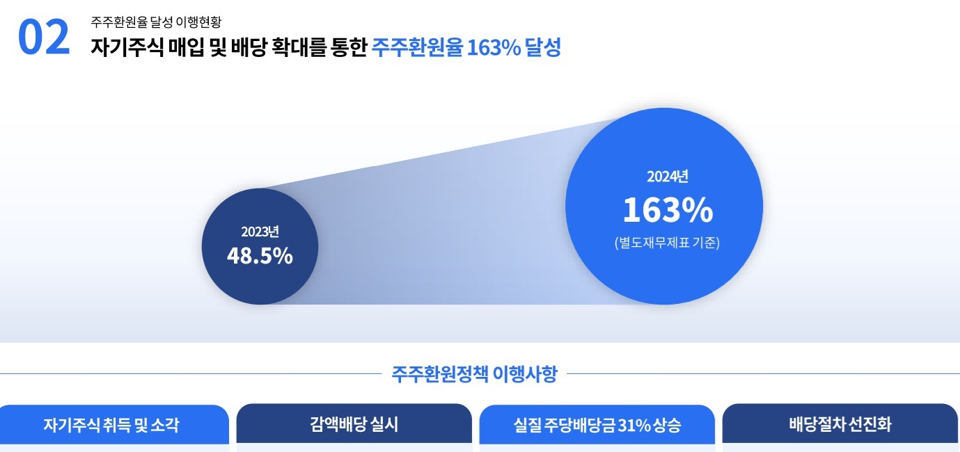 첫 반기 배당 나선 콜마홀딩스, 주주환원 로드맵 속도