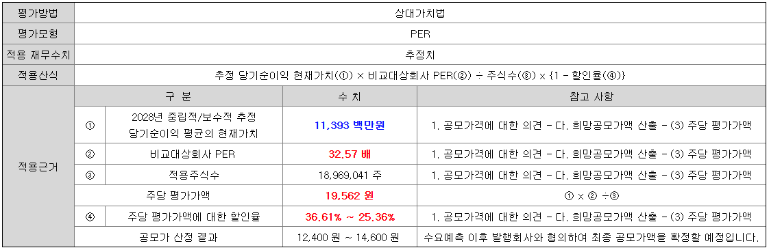 대형 방산기업 '피어그룹' 논란...실적 입증 관건
