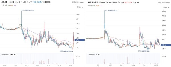 [IPO, 그 후] [씨피시스템] 커지는 기업가치 괴리 ...주관사 유진투자증... - 뉴스 썸네일 이미지