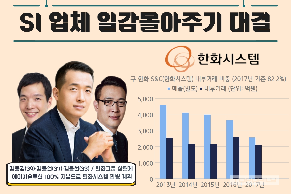 한화시스템, 몸집 불려 한화 차기 회장 품으로