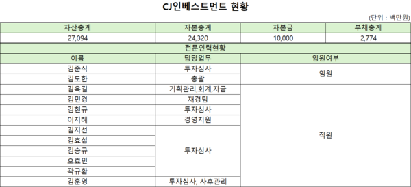 [하우스 분석] 지배구조 격변 겪은 CJ인베스트먼트, 개인회사 딛고 지주... - 뉴스 썸네일 이미지
