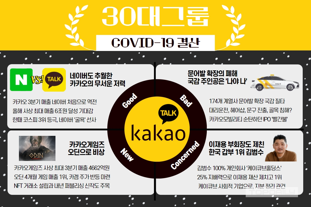 카카오 플랫폼 수난?…김범수 의장은 웃는다