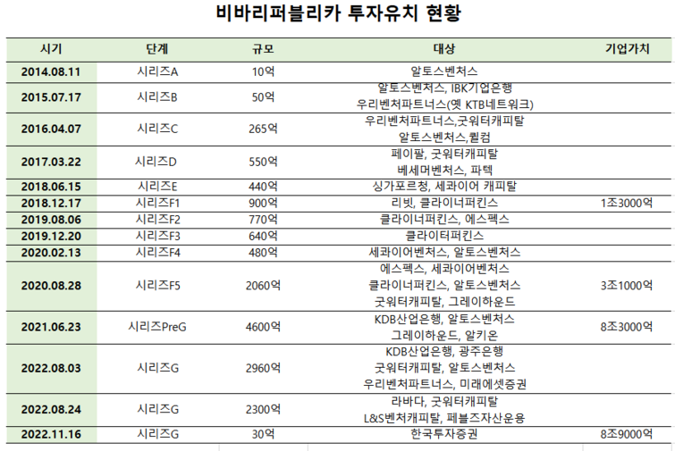 [유니콘 Re:View] [비바리퍼블리카] 유니콘 넘어 데카콘가나 - 뉴스 썸네일 이미지