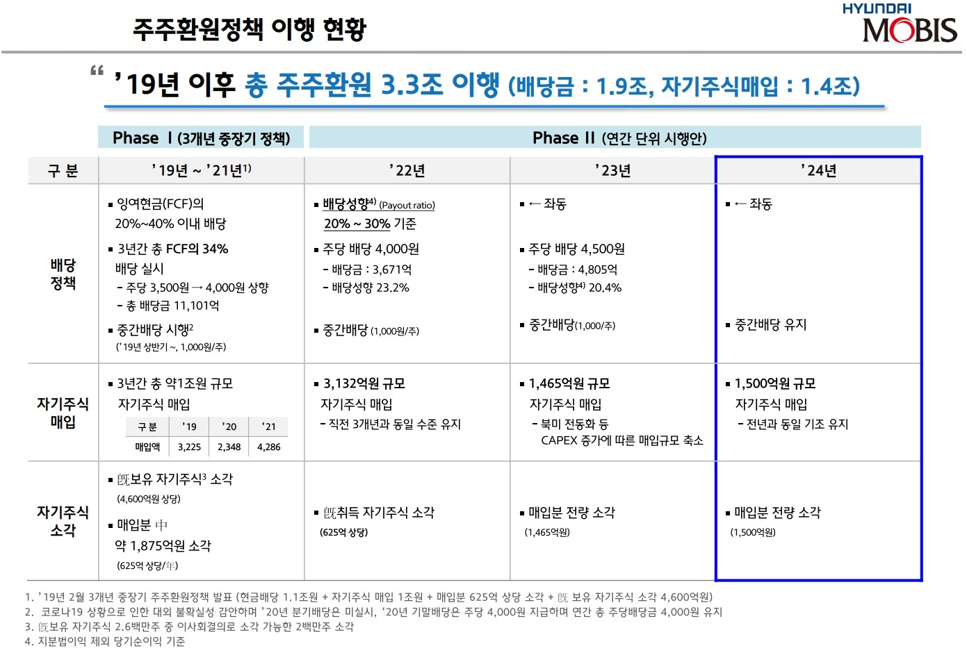 현대모비스, 다가오는 두 가지 이벤트에 쏠린 눈