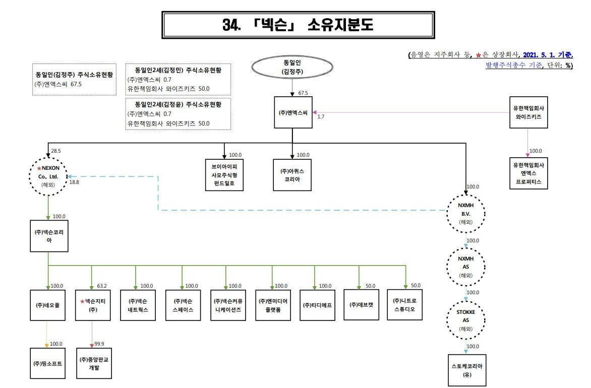 ① 늘어난 한국 매출, 독 든 성배될까
