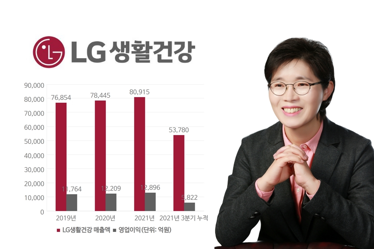 이정애號 LG생활건강, 해외에서 답 찾을까