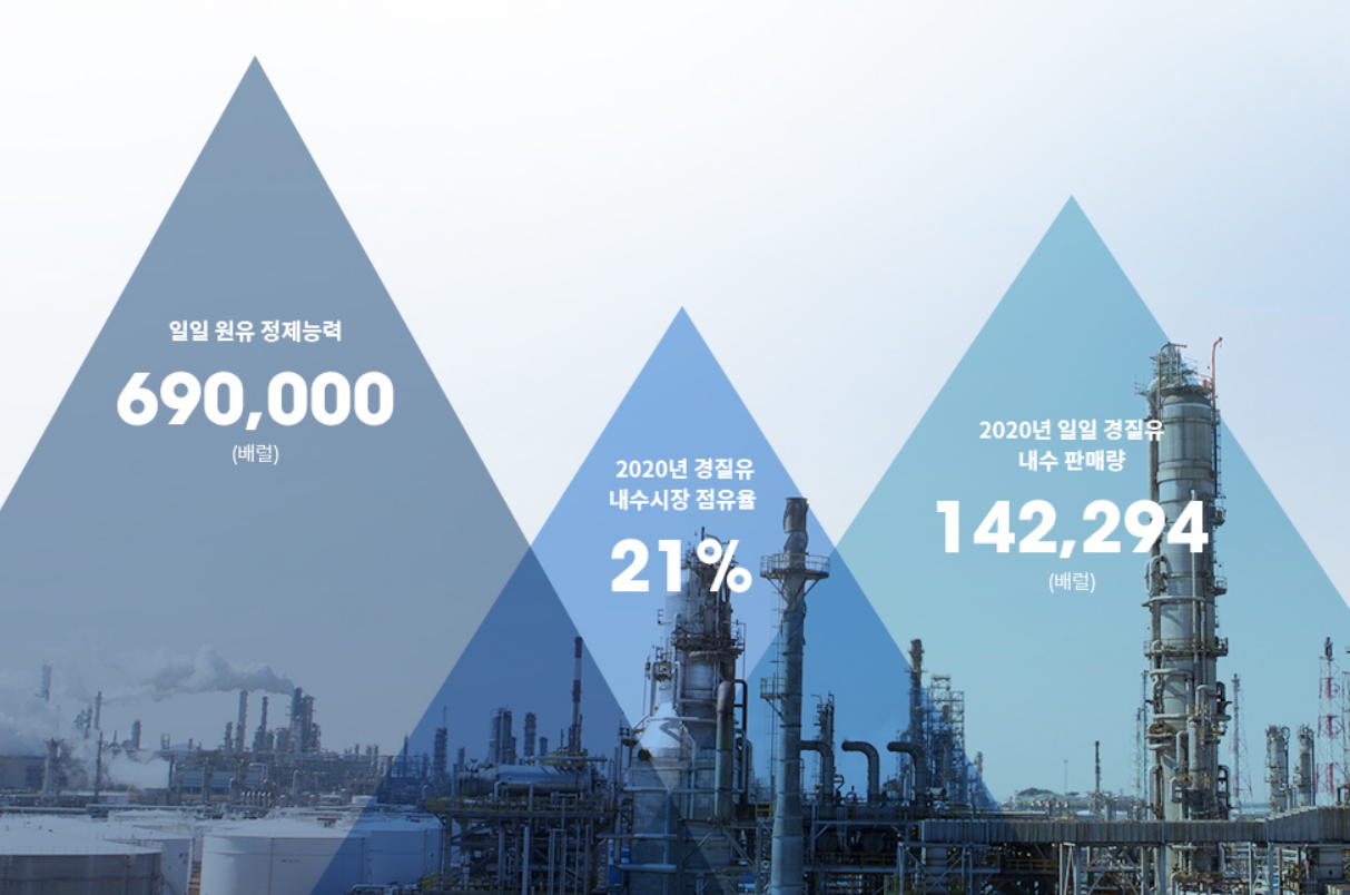 쉽지 않은 3년전 기업가치 뛰어넘기