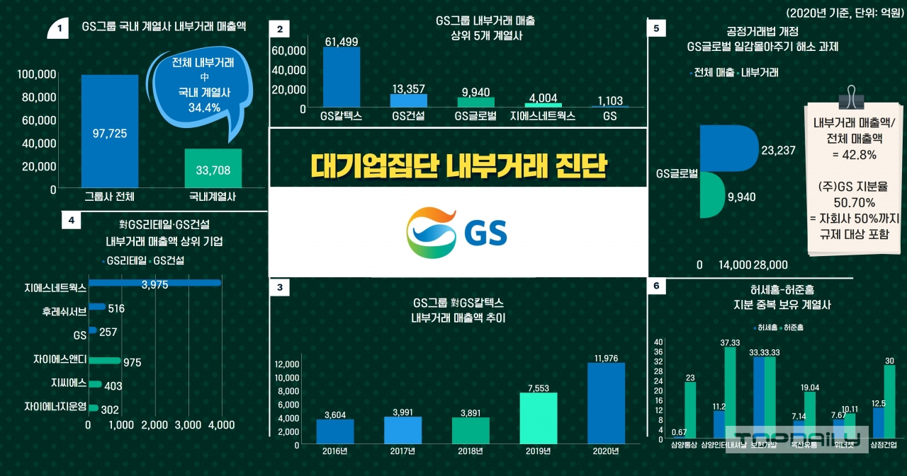 허준홍 사장 삼양통상行…계열사 지분 깔끔한 정리 필요 [대기업집단 내부거래 진단]