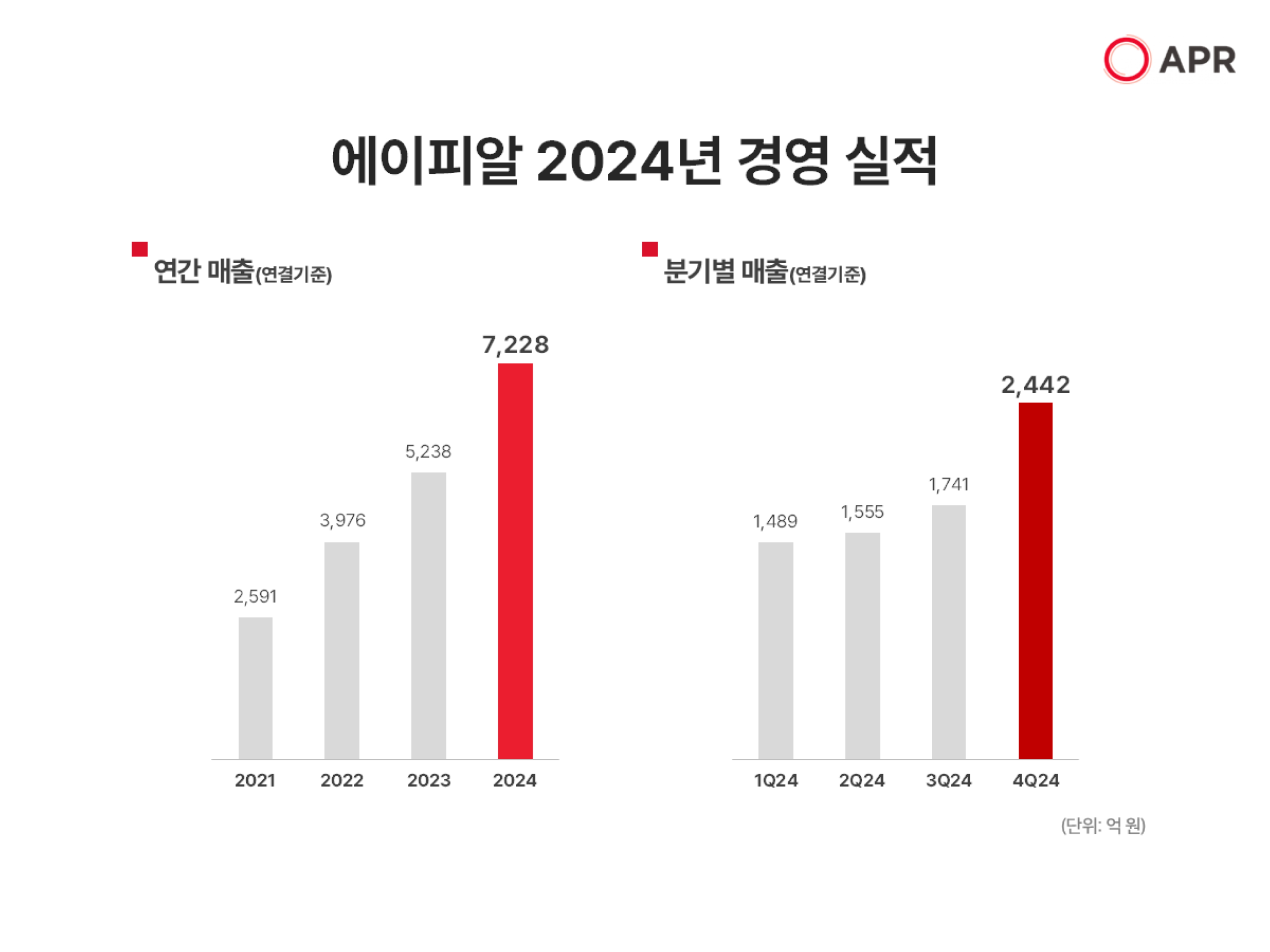 APRL Best Performance Since Establishment Last Year aprl-best-performance-since-establishment-last-year