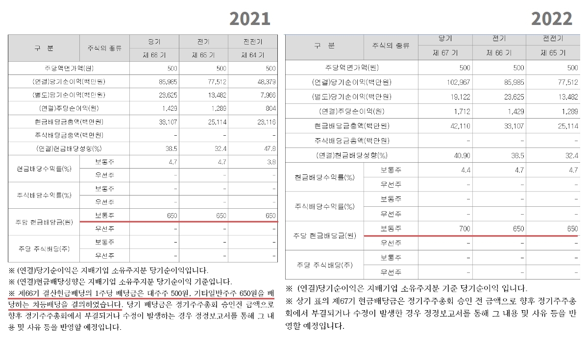 ⑧ 오리온홀딩스, 차등배당 폐지 속내는