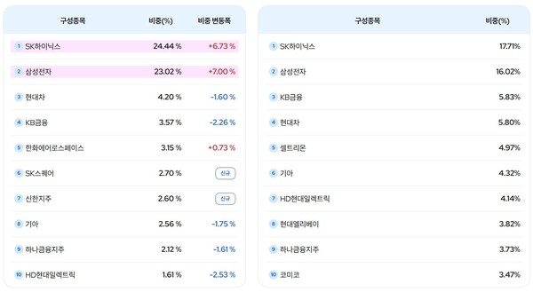 [라이벌 열전] [코리아밸류업액티브 ETF] 패시브 ETF에도 밀린 트러스톤... - 뉴스 썸네일 이미지