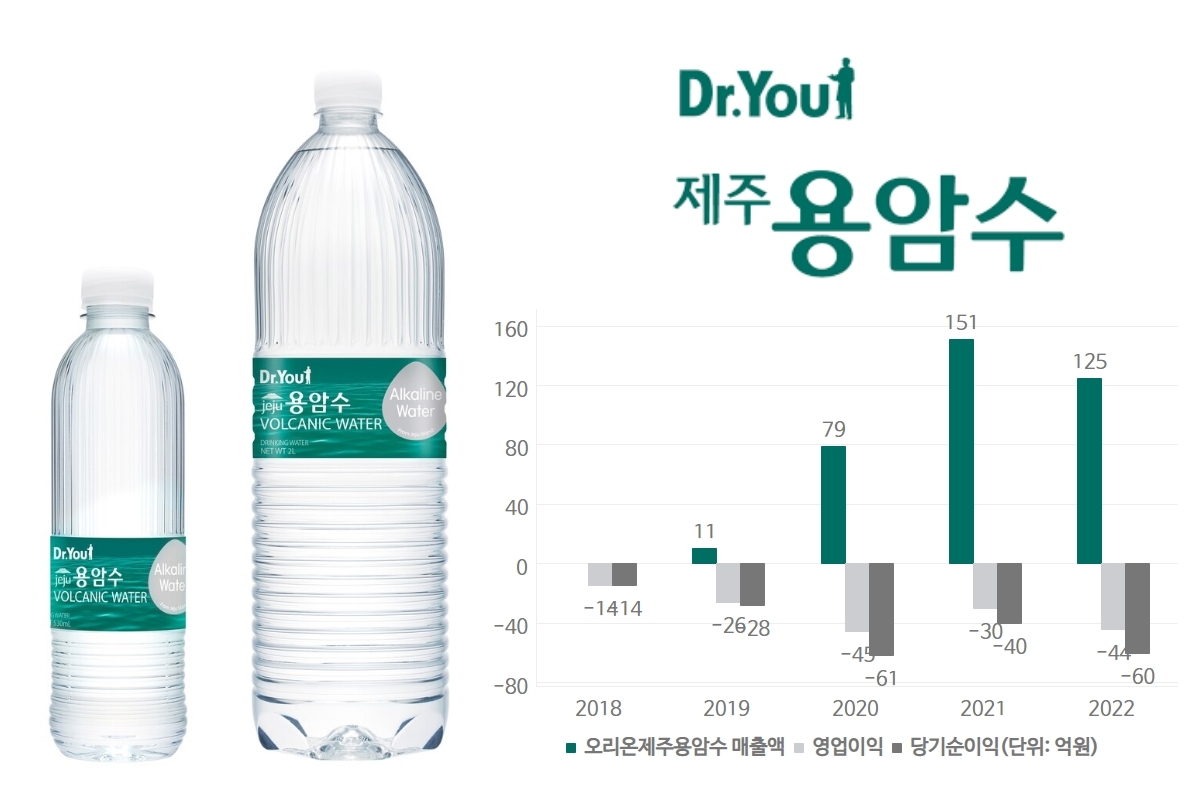 오리온 제과 주가 (77) 사진