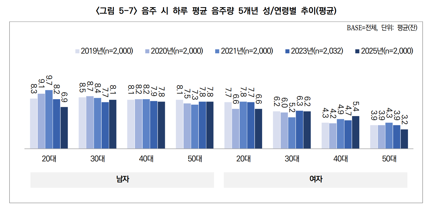 ③ 'Sober Curious' is on the rise… Not 'until drunk,' but 'moderately'