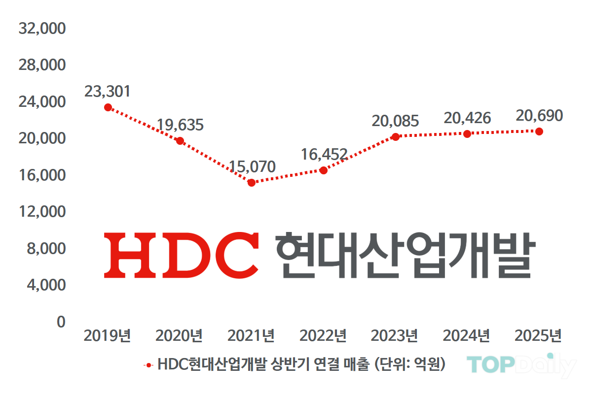 현대 산업 개발 주가 (82) 사진