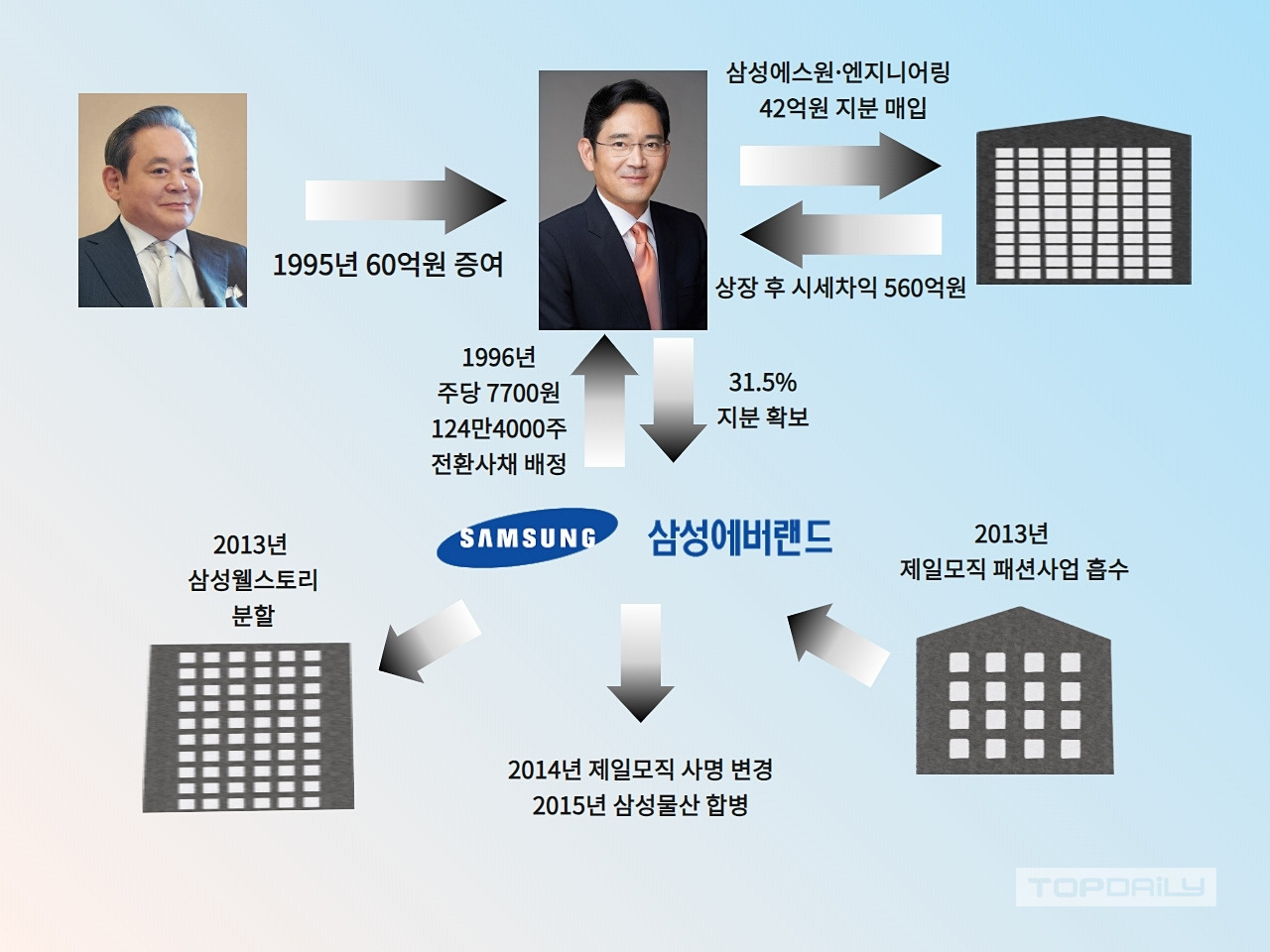 ② 에버랜드를 우습게 보면 안되는 이유