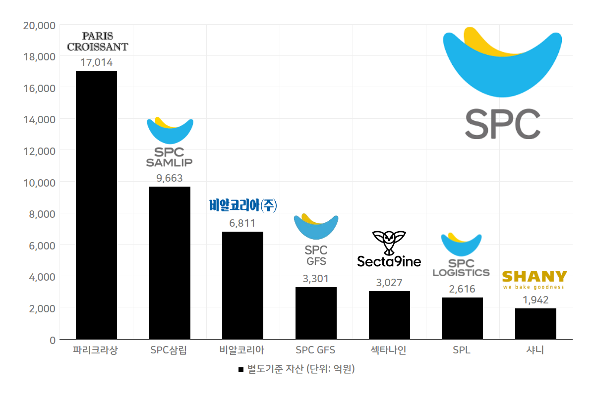 ② 대기업 문턱, 빨라진 승계 시계추